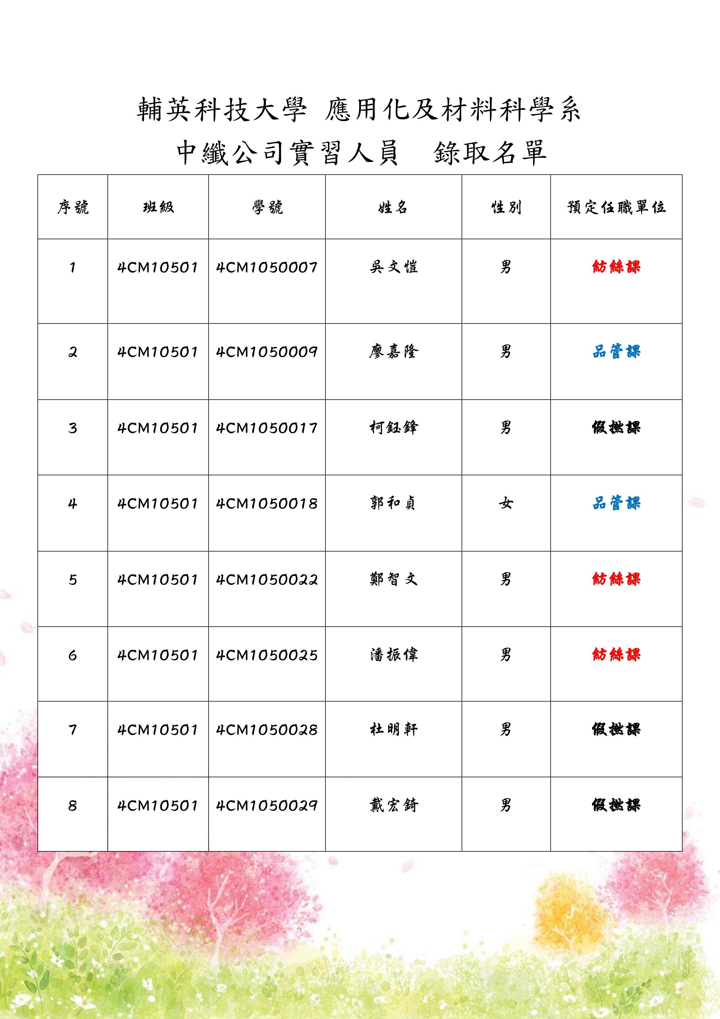 中纖錄取名單