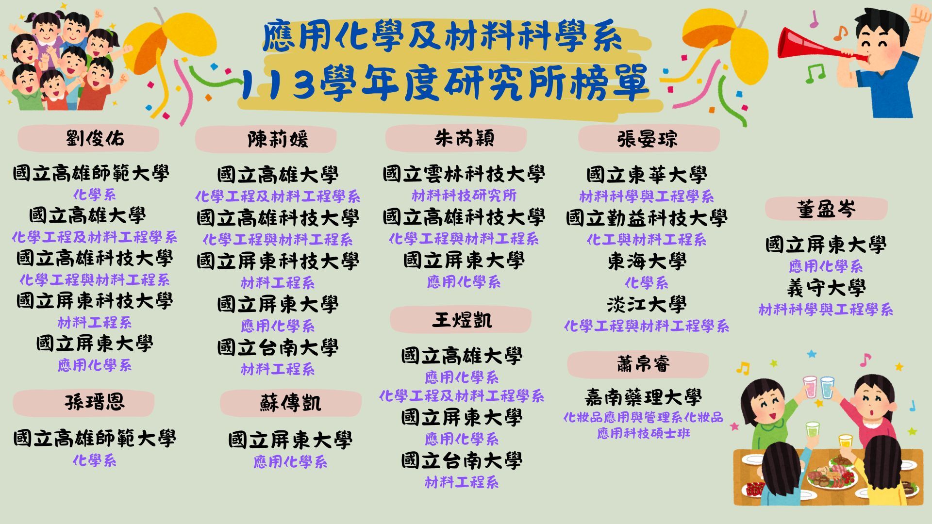 113學年度研究所錄取榜單