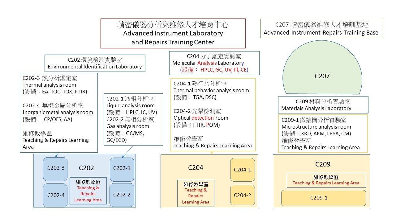 C204