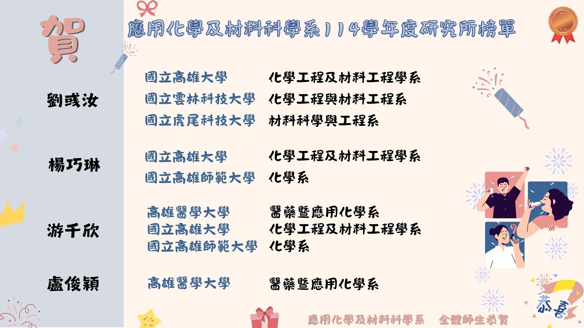 114學年度研究所榜單