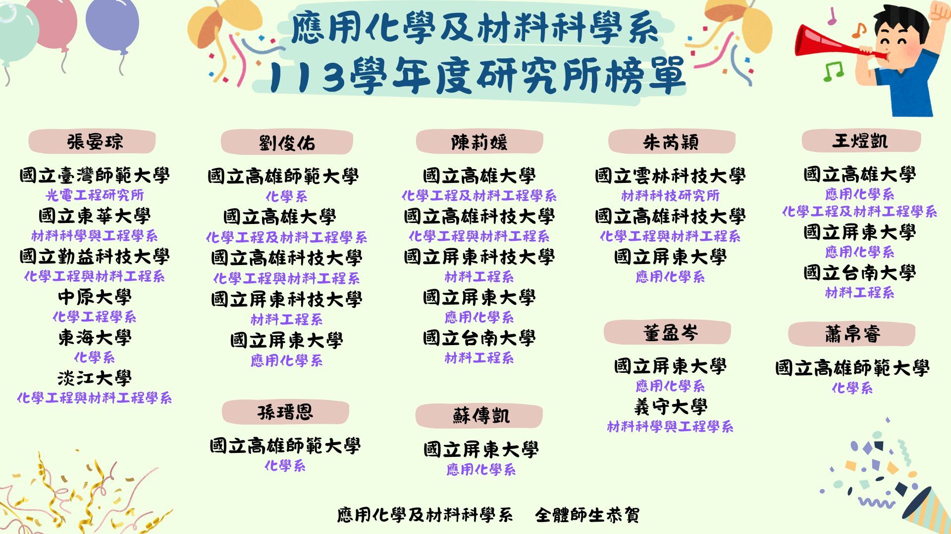 113學年度研究所榜單