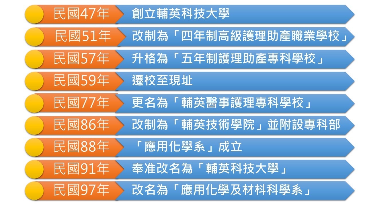 历史沿革图