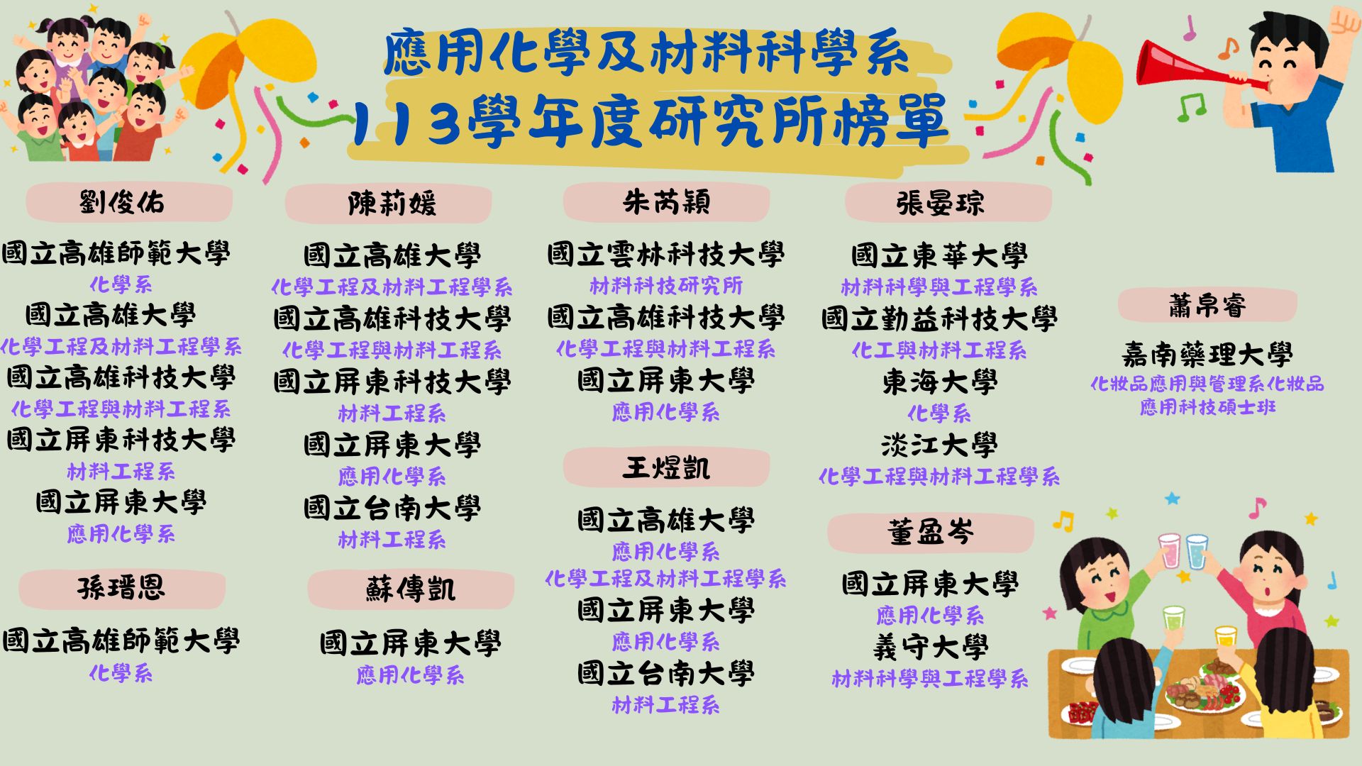 113年度碩士錄取榜單