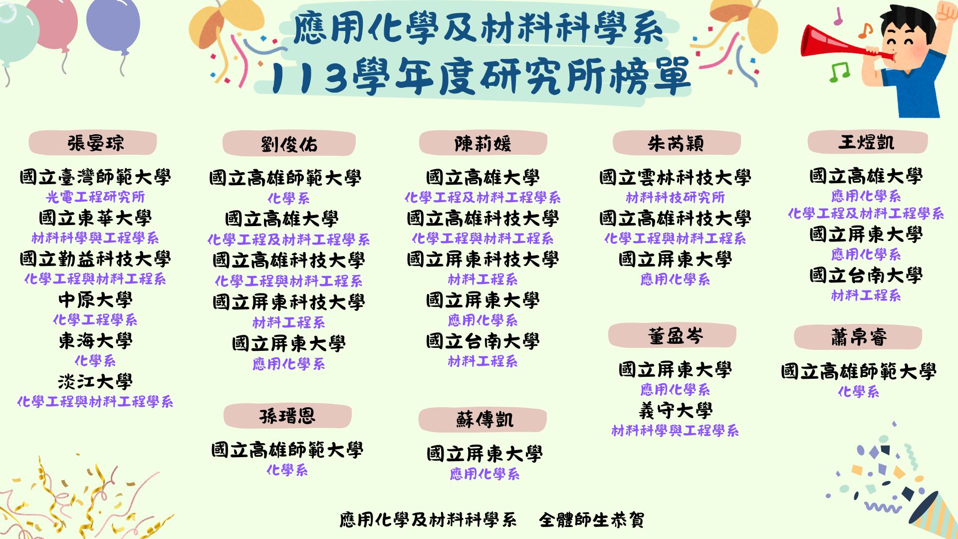 113年度研究所錄取榜單